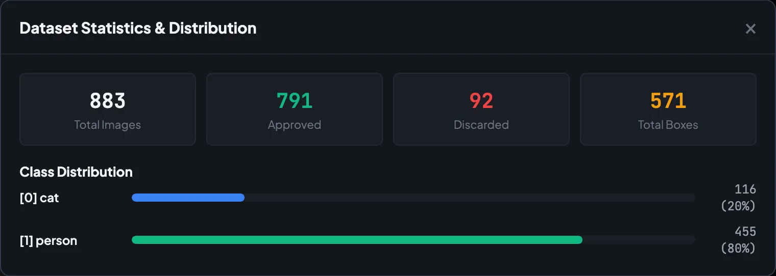 Collection statistics